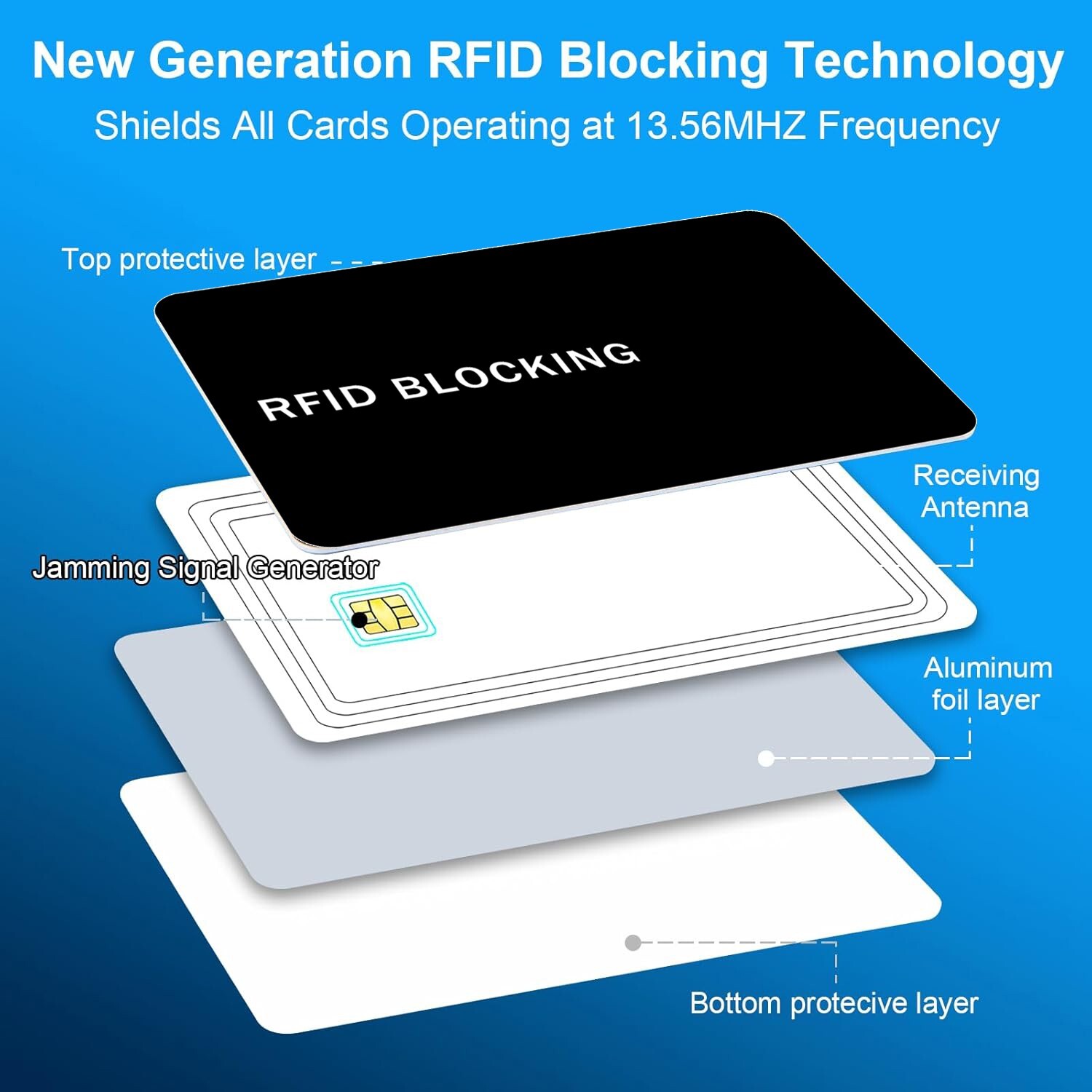 5 PACK RFID Blocking Card Contactless NFC Credit Card ID Protection Safe Blocker