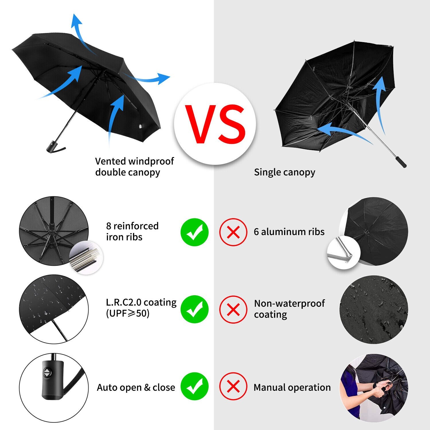 Windproof Travel Umbrellas for Rain – Easy Auto Open Close, Durable & Compact Um