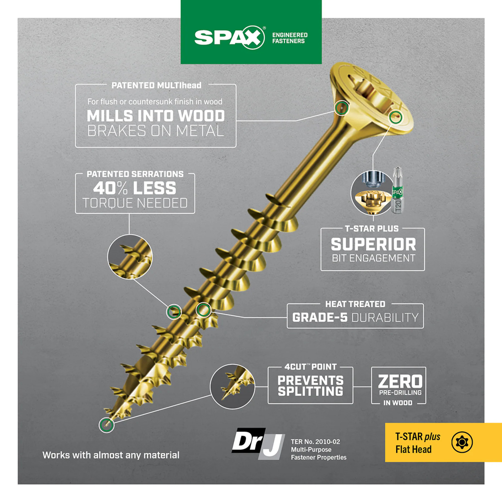 SPAX Construction Framing Countersunk Flush Finish #10 x 3-in Yellow zinc|15353