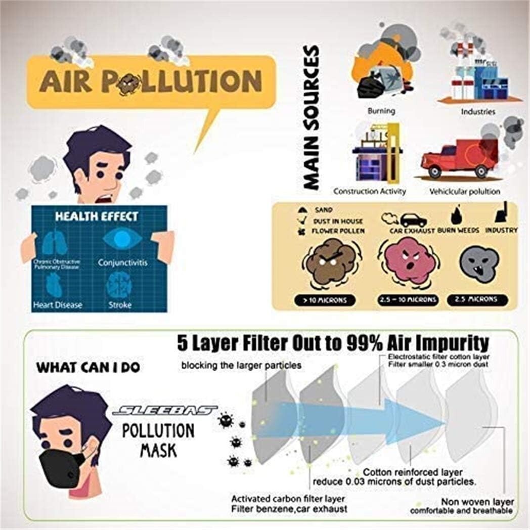 Reusable Respirator Face Mask with Active Carbon Filters for Woodworking Moving