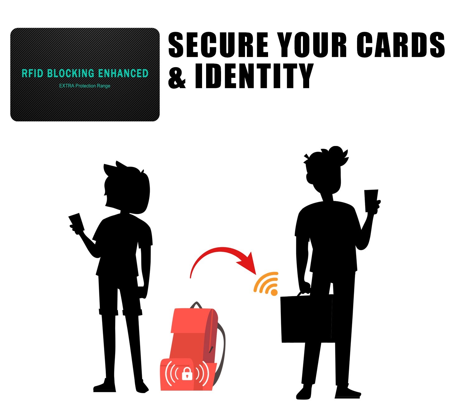5/10/100 PACK RFID Blocking Card Contactless NFC Credit Card ID Protection Gift