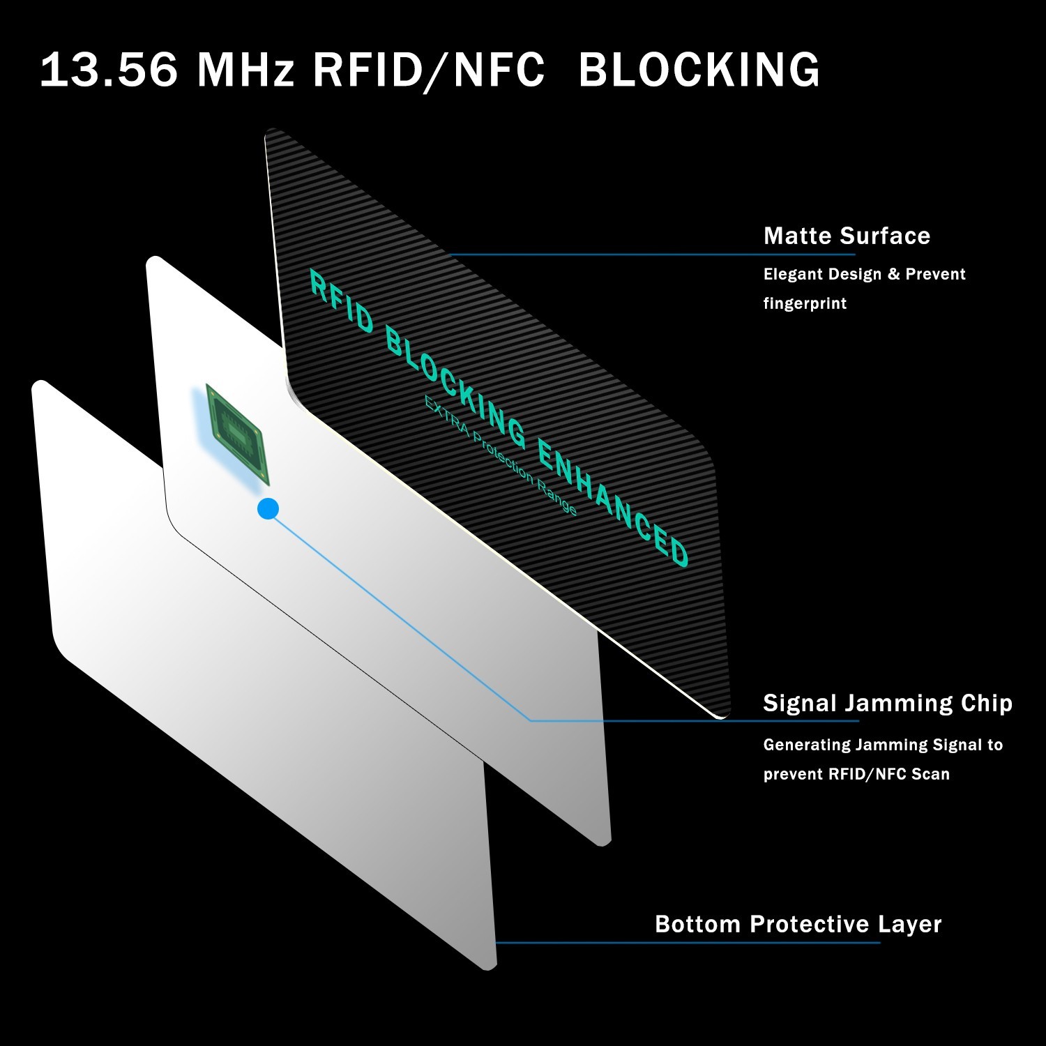 5/10/100 PACK RFID Blocking Card Contactless NFC Credit Card ID Protection Gift