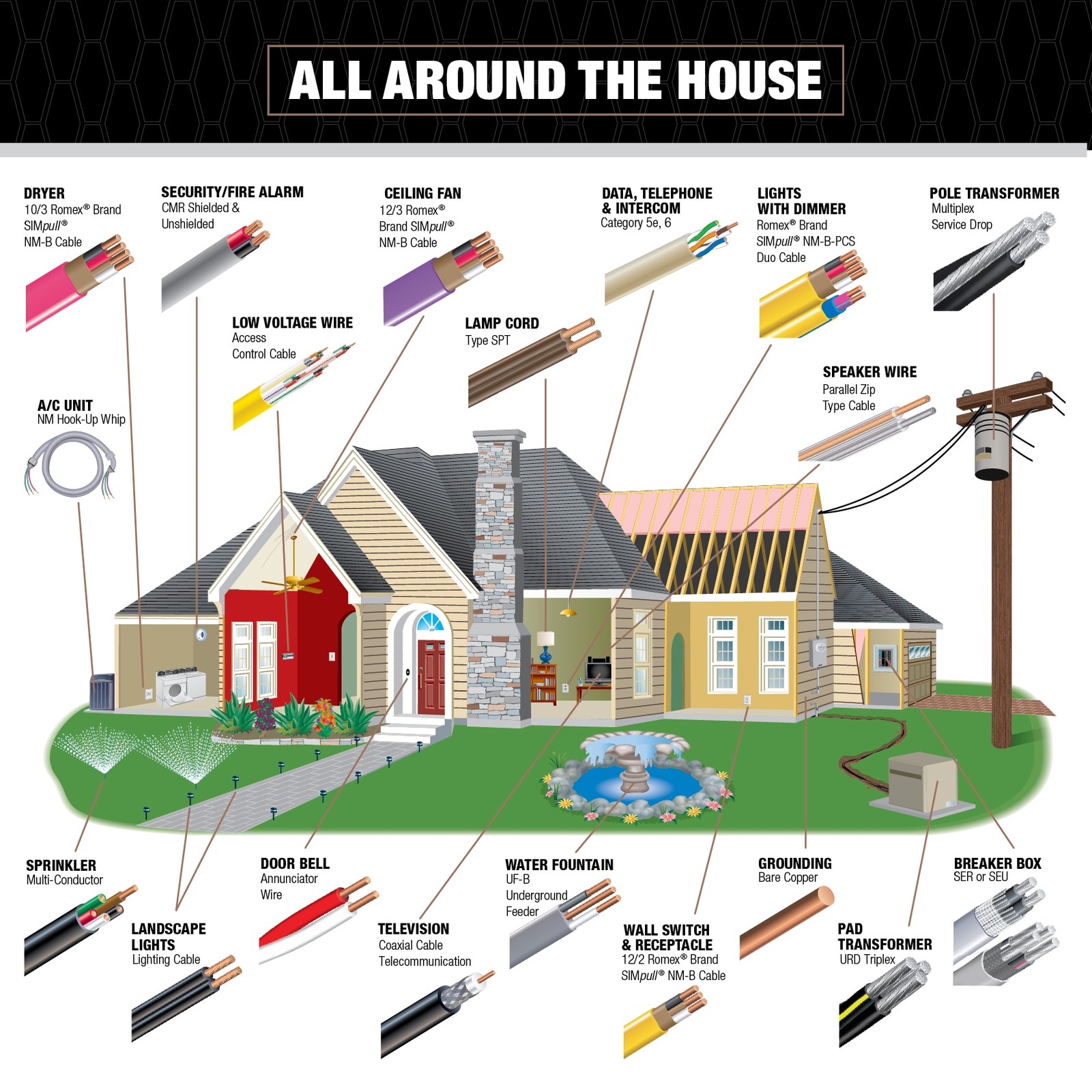 Southwire 250-ft 14 / 2 / Romex Romex Solid Indoor CU NM-B Individual pack|12908
