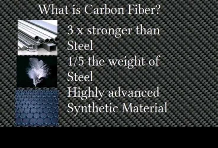 Carbon Fiber Money Clip, RFID Blocking, 5 Year Warrany Against Delamination.